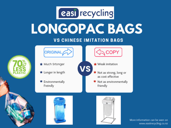 Chinese copied Longopac continuous waste bags, compared to the original